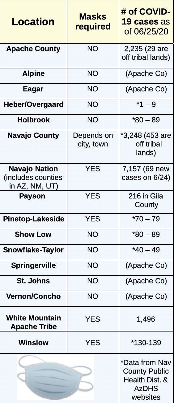 Mask mandates and COVID-19 cases numbers